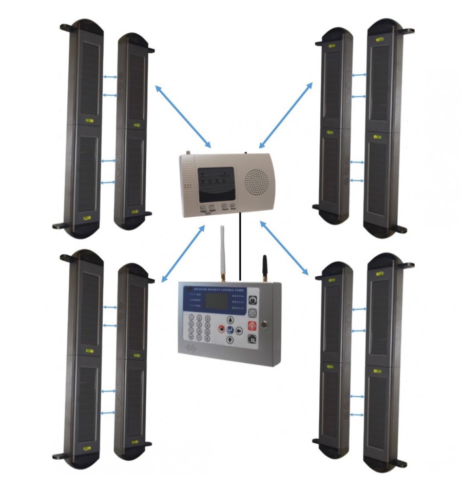 wireless perimeter alarm system